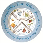 Assiette diététique - controle des portions